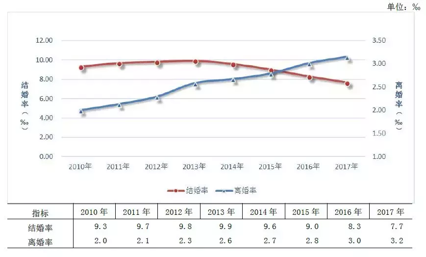 380万对夫妻离婚：不被尊重的离婚证，离婚咋跟闹着玩一样
